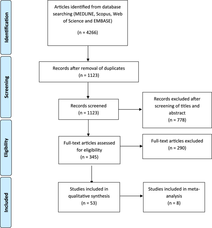 FIG 3