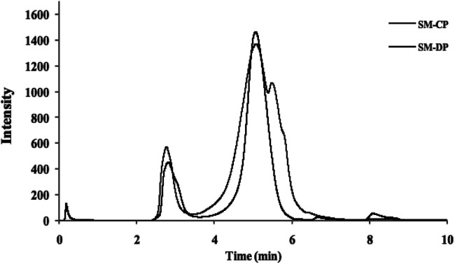 graphic file with name c9ra00959k-ga.jpg