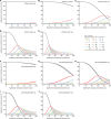 Figure 5—figure supplement 1.