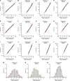 Figure 4—figure supplement 1.