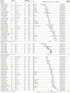 Figure 2—figure supplement 2.