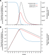 Figure 4—figure supplement 5.