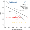 Figure 2—figure supplement 1.