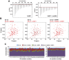 Figure 5—figure supplement 1.