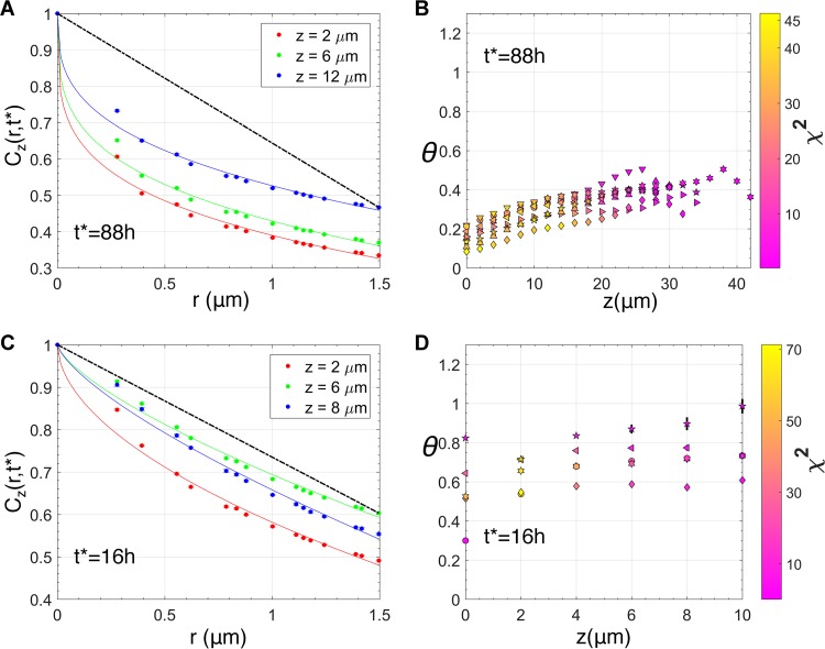 FIG 2 