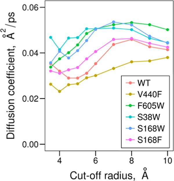 Figure 10