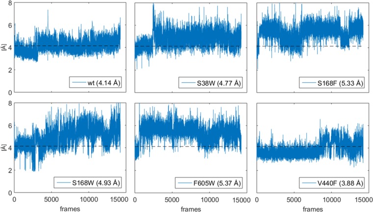 Figure 12