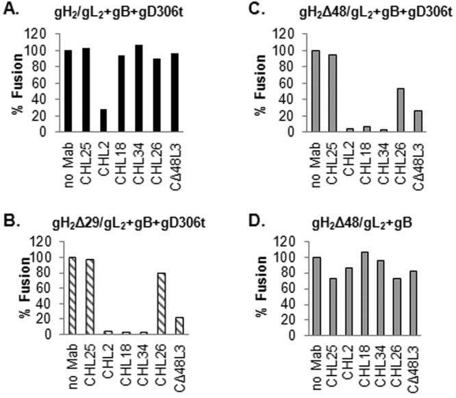 FIG 4 