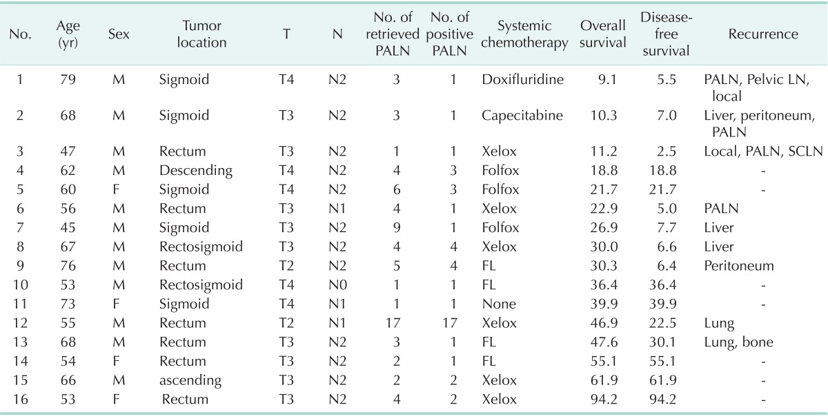 graphic file with name astr-90-29-i004.jpg