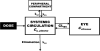 Fig 8