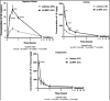 Fig. 11
