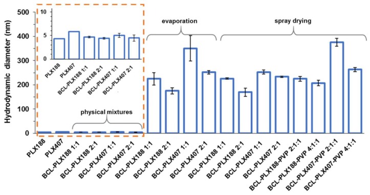 Figure 10