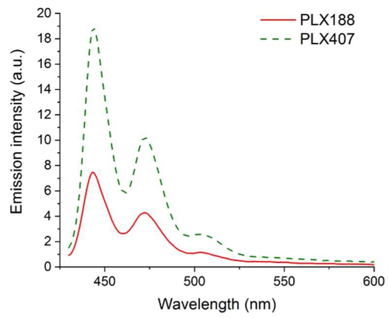 Figure 12