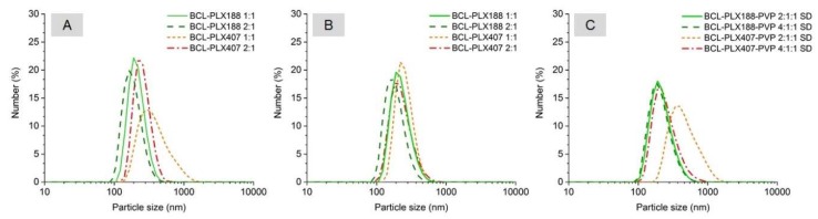 Figure 11