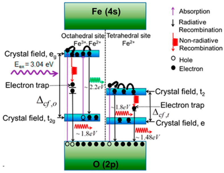 Figure 13