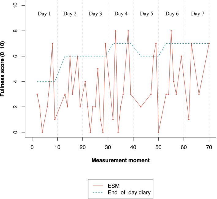 FIGURE 3