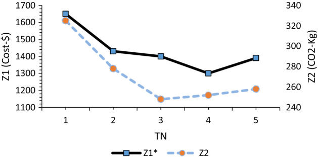 Fig. 18