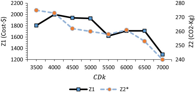 Fig. 17