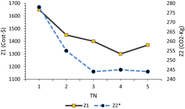 Fig. 19