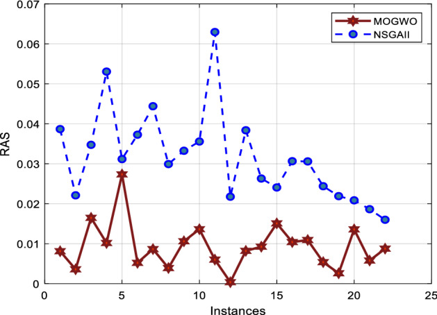 Fig. 24