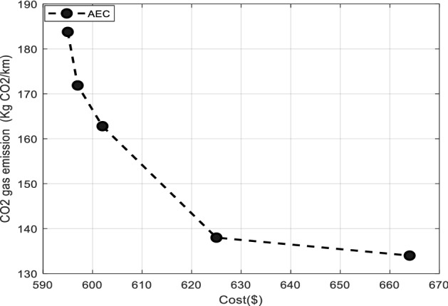 Fig. 14