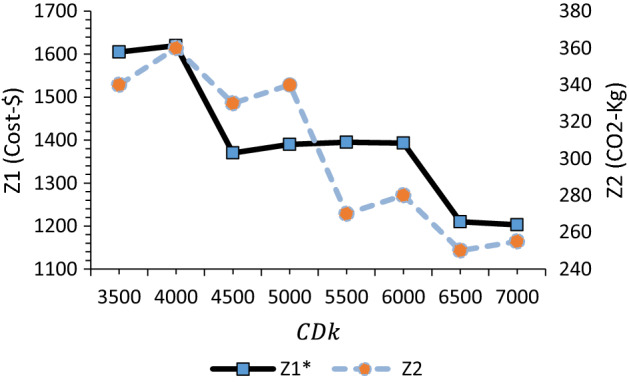 Fig. 16