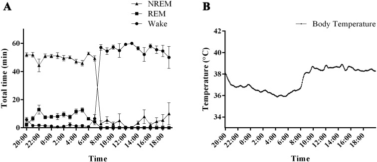 Fig. 4.