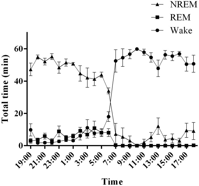 Fig. 3.