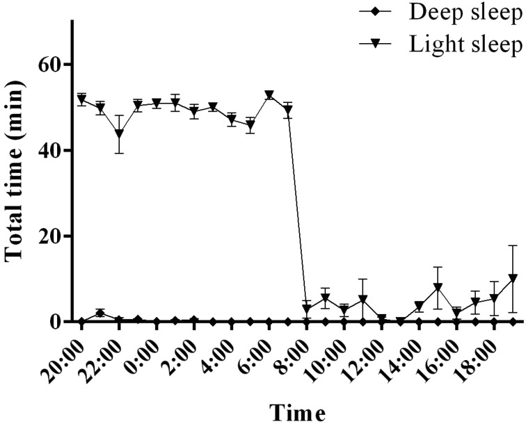 Fig. 6.