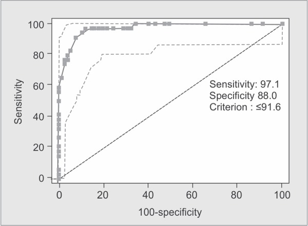 Graph 4