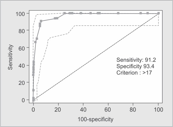 Graph 2