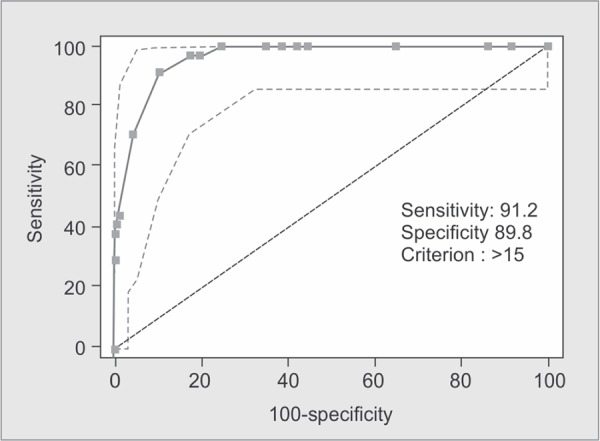 Graph 1