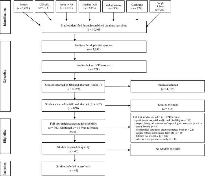 FIGURE 1