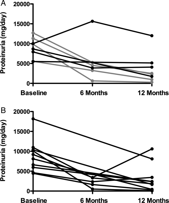 FIGURE 1: