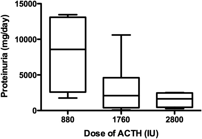 FIGURE 2: