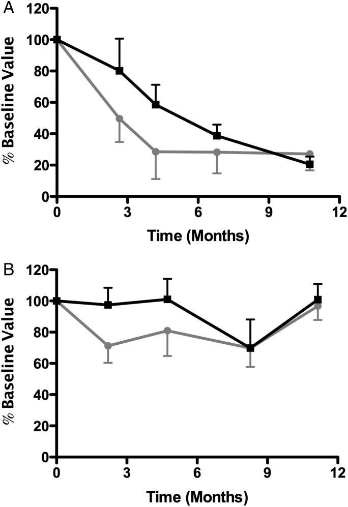 FIGURE 3: