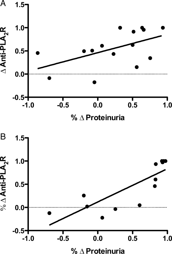 FIGURE 4: