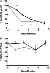 FIGURE 3: