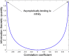 Figure 5