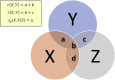 Figure 6