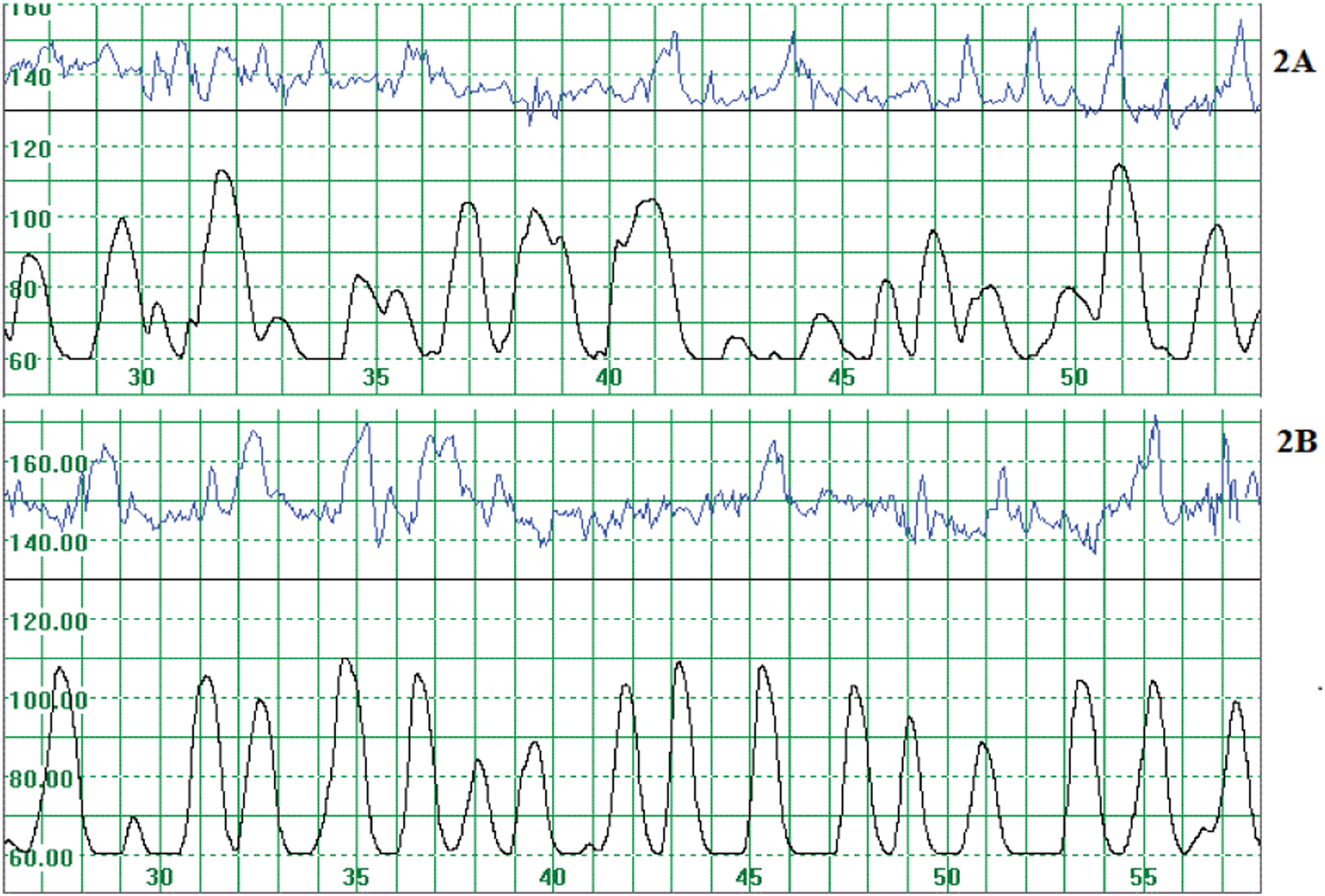 Figure 2: