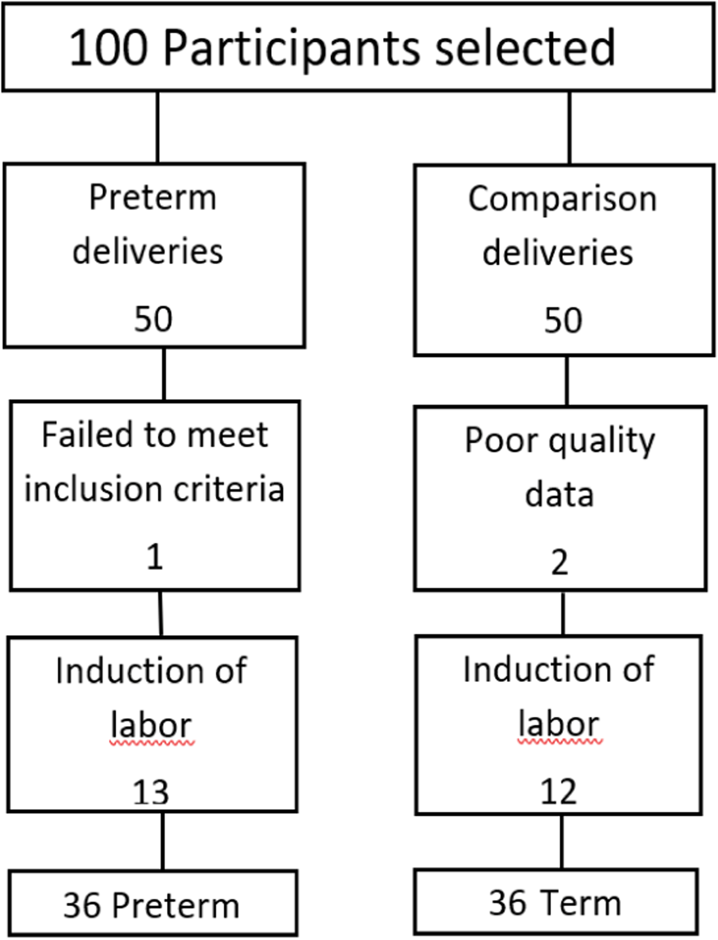 Figure 1: