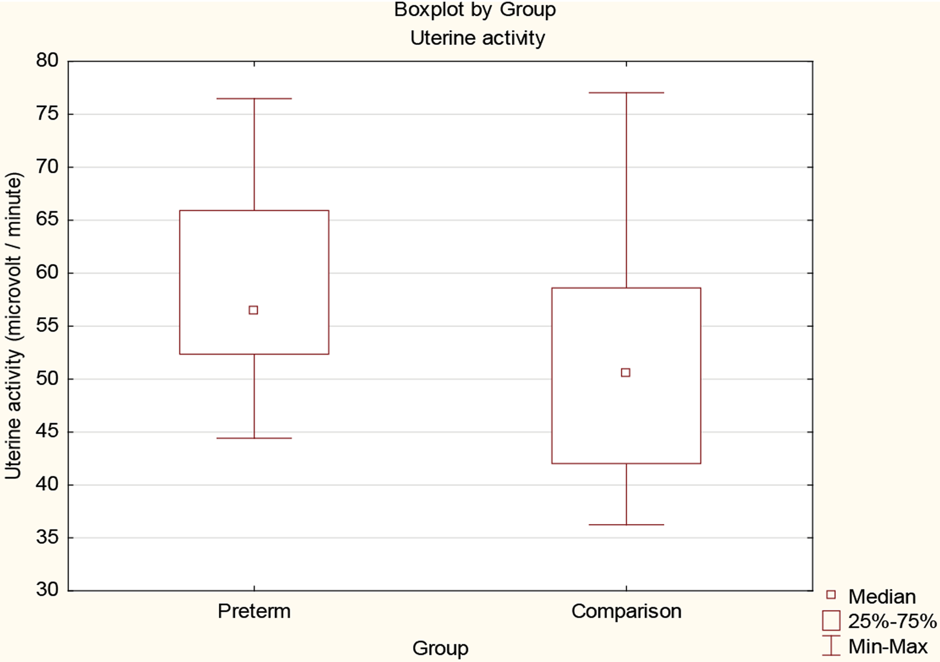 Figure 3: