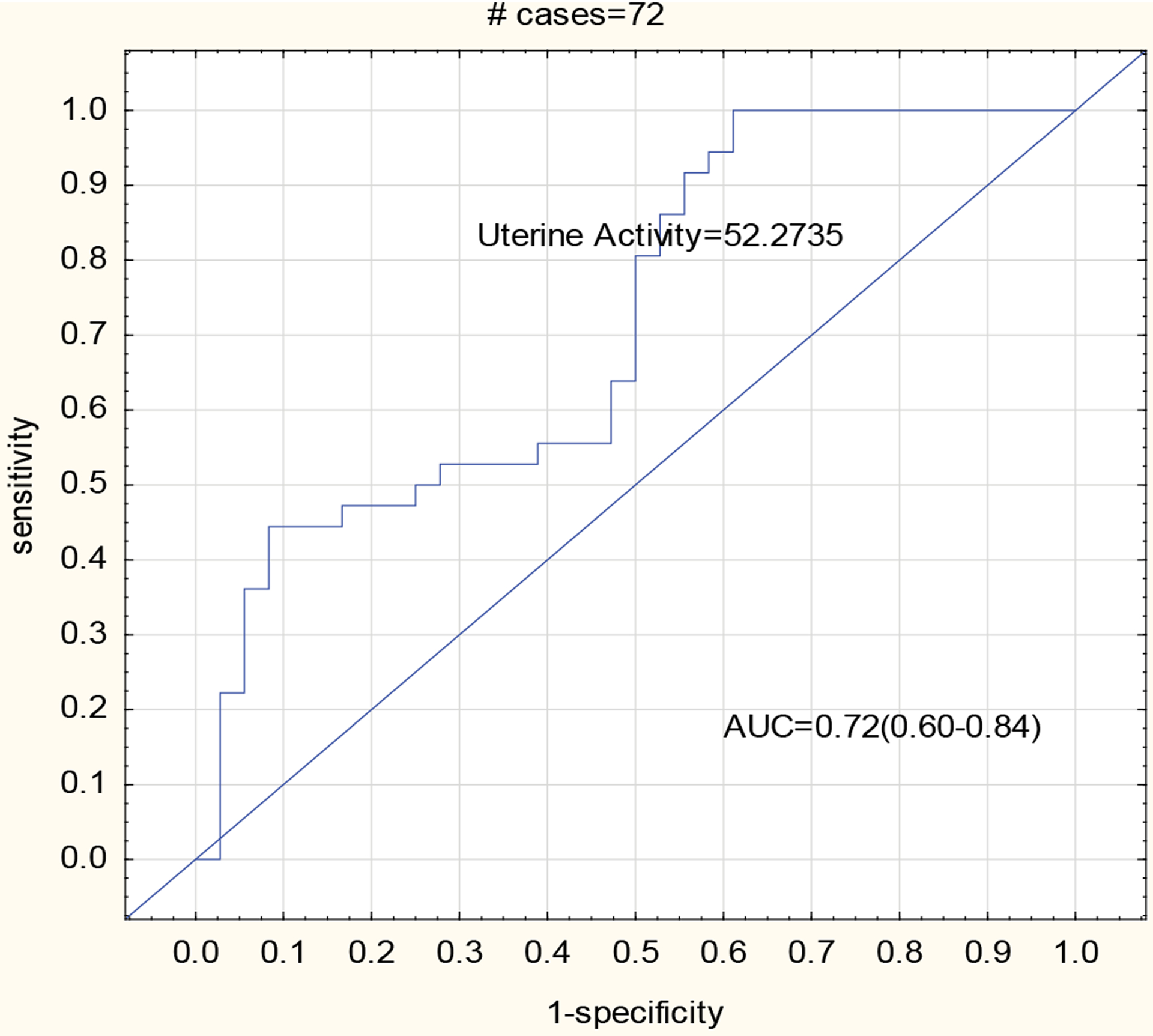 Figure 4: