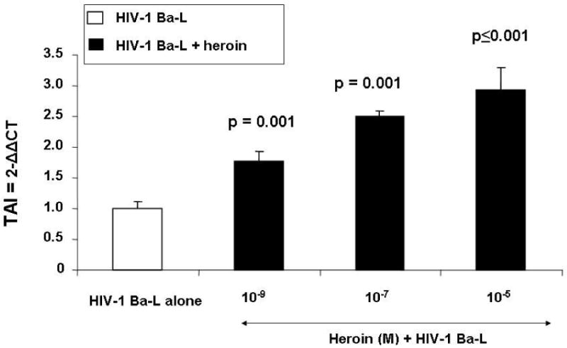 Fig 1