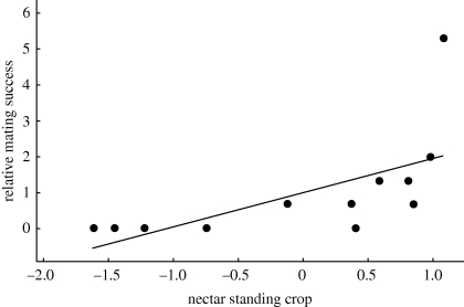 Figure 3.