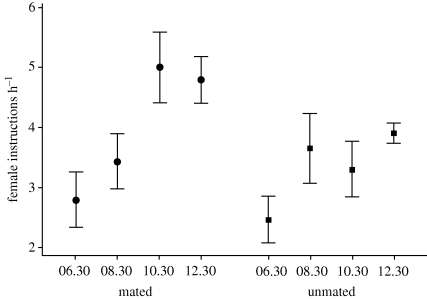 Figure 2.