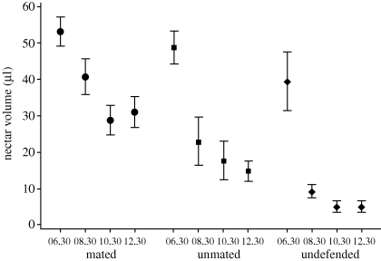 Figure 1.