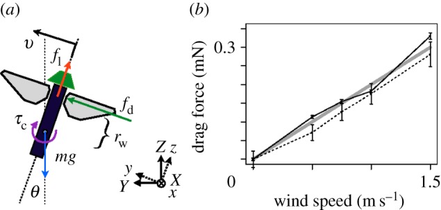 Figure 3.