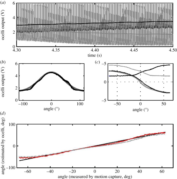 Figure 4.